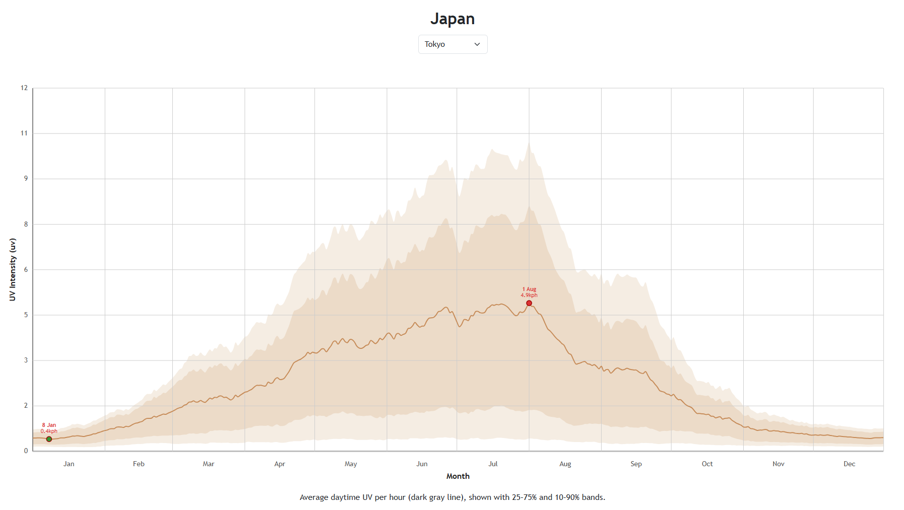 Widgets|世界時鐘|時間軸|LUFT TIME